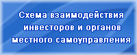 Схема взаимодействия